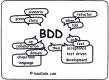 Behavior Driven Development (BDD) Training in Kenya