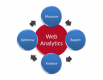Web Analytics Training in Kenya