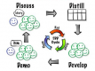 Acceptance Test Driven Development (ATDD) Training in Kenya