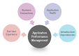 Application Performance Management (APM) Training in Kenya
