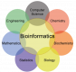 Bioinformatics Training in Kenya