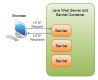 Java Servlet Training in Kenya