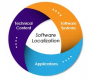 Software Localization Training in Kenya