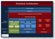 Technical Architecture Training in Kenya