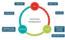 Category for Test Driven Development (TDD) Training in Kenya
